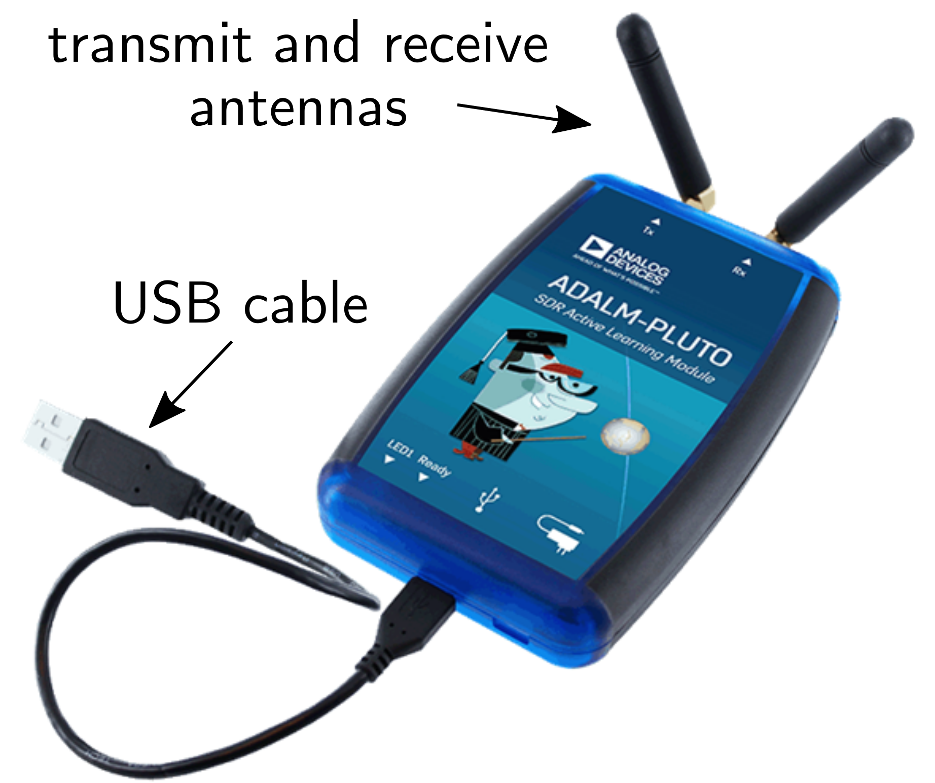 The ADALM-PLUTO (Pluto SDR), manufactured by Analog Devices.